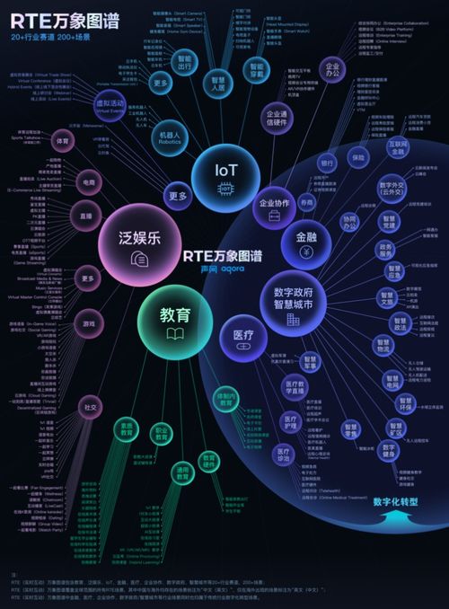 200 實時互動場景爆發,聲網 萬象圖譜 如何激發全球開發者創新