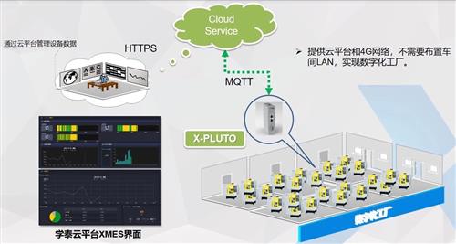 工業(yè)互聯(lián)網(wǎng)被納入新基建體系,智能制造再迎 第二春 xtec學(xué)泰科技xtec學(xué)泰科